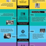 ブランド　100年