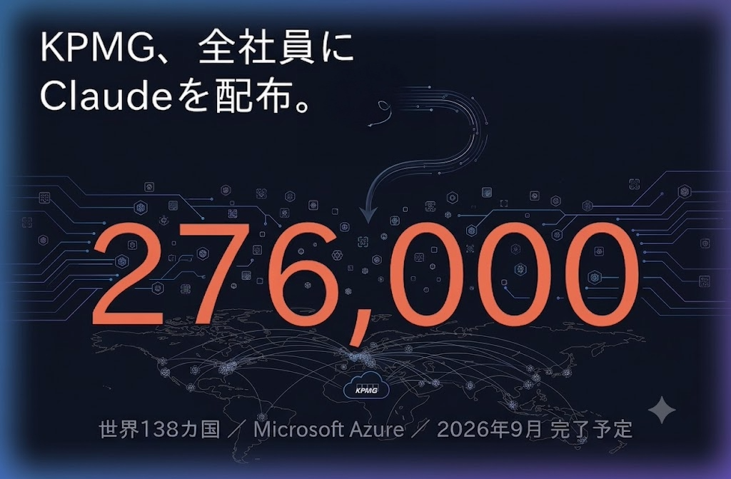 KPMGが世界27万6千人の社員全員にClaudeを配布すると決めたことを示す図解