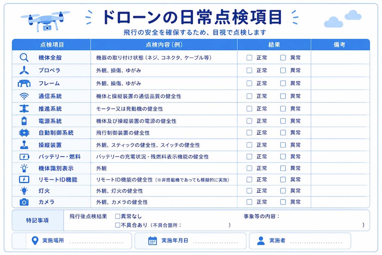 ドローンの日常点検項目一覧（飛行前の目視点検）