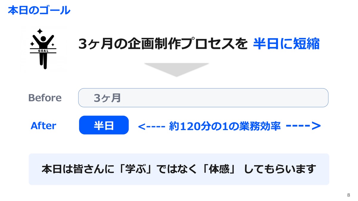 研修スライド抜粋: 3ヶ月の企画制作プロセスを半日に短縮