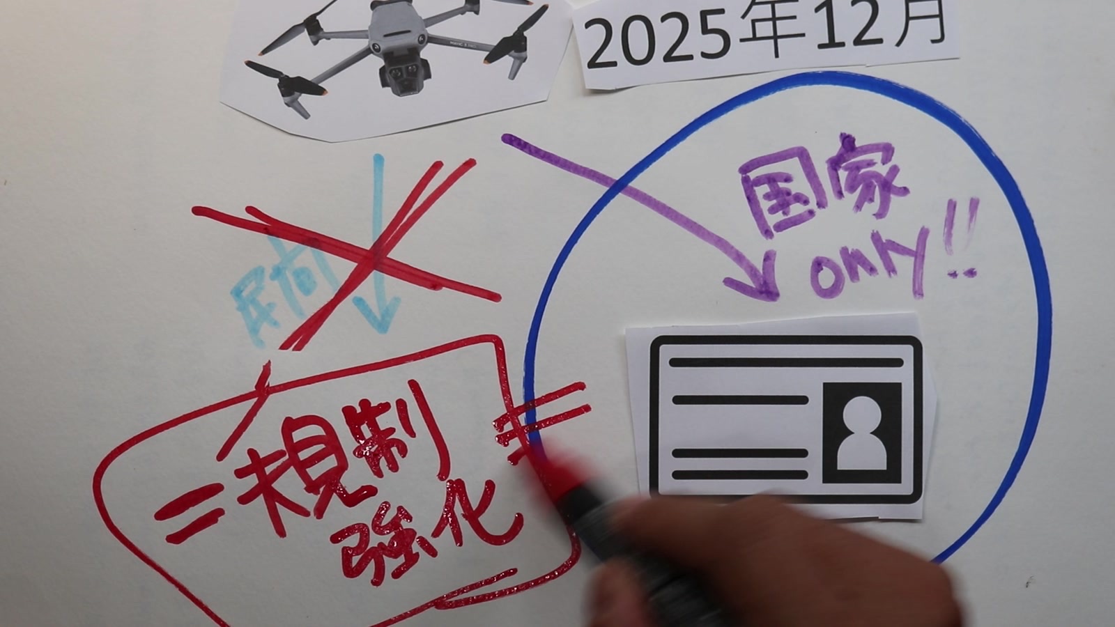 2025年12月の審査要領改正を手書きで説明した場面